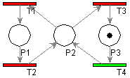 Evoluo da rede aps o disparo de T3